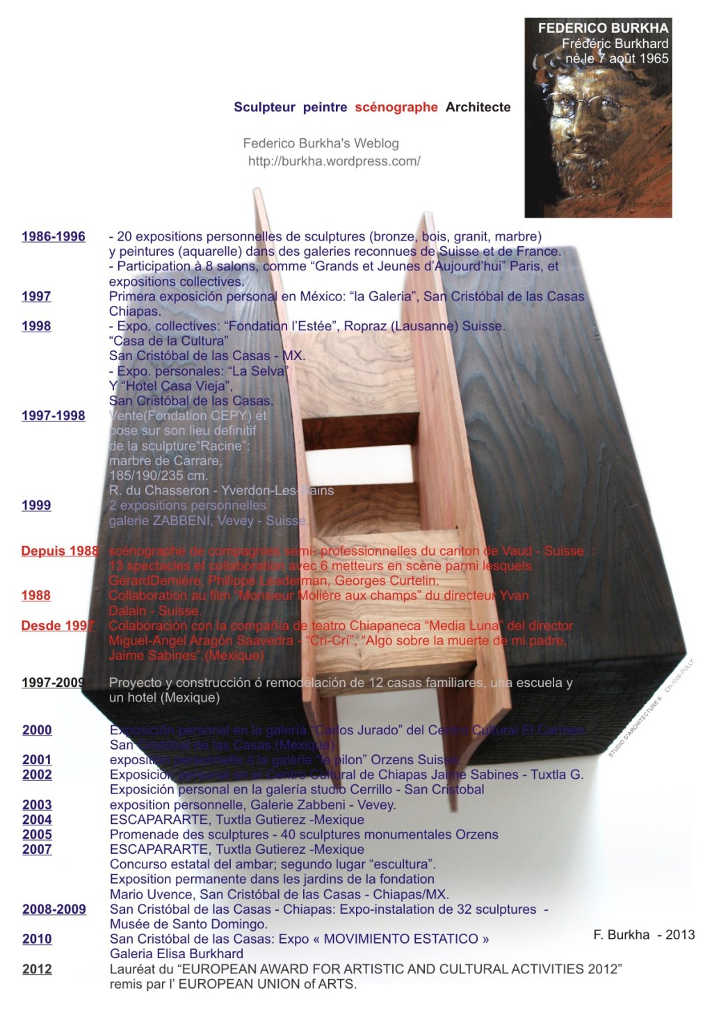 Curriculum Vitae de Frédéric Burkhard dit Federico Burkha